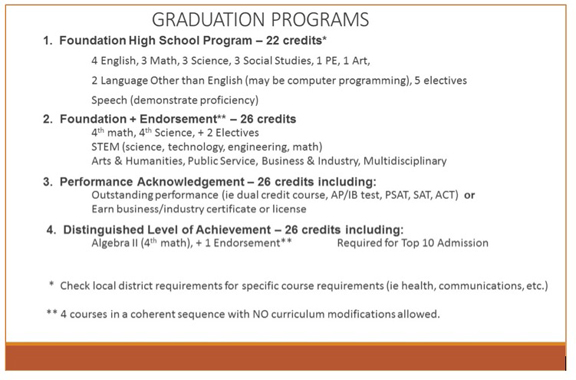 Graduation Programs Chart