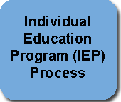 light blue box Individual Education Program Proesss