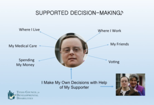 Supported Decision Making picture of young man with down syndrome with the words I make my own decisions with help of my supporter. 